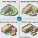 Liệu các kiến ​​trúc sư có đủ hiểu về xây dựng và vật liệu?